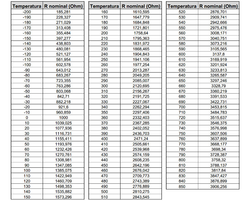 Pt1000 Temperature Sensor Resistance Pt1000 Chart at Leonard Auger blog