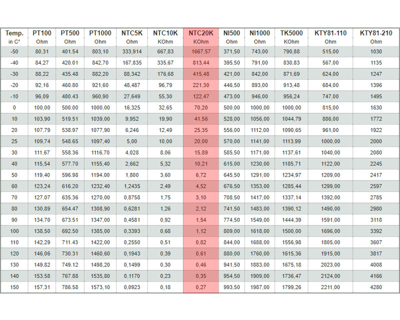 [Image: ntc20kvalues.jpg]